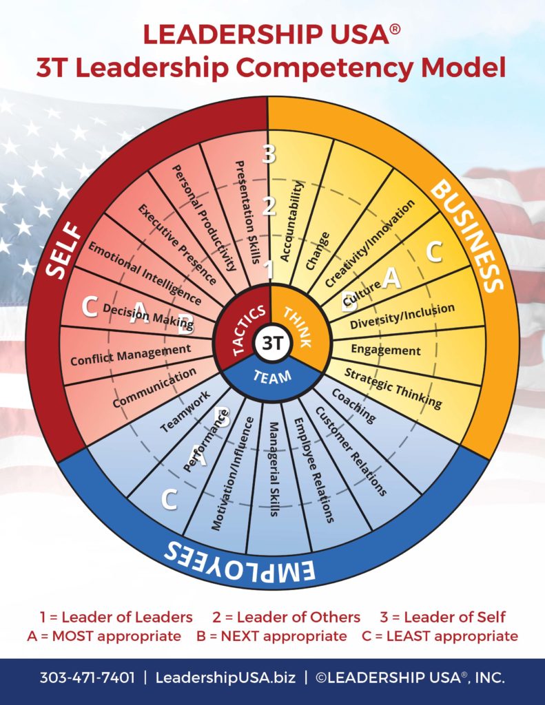 The-LEADERSHIP-USA-3T-Leadership-Competencies-Model-Wheel-Descriptions ...