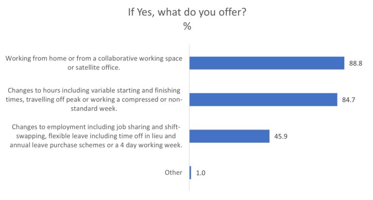 The Rapid Development Of Flexible Work Options. - Lawson Williams 